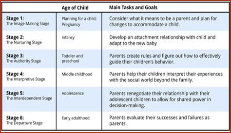 A Guide For Aspiring Stage Parents